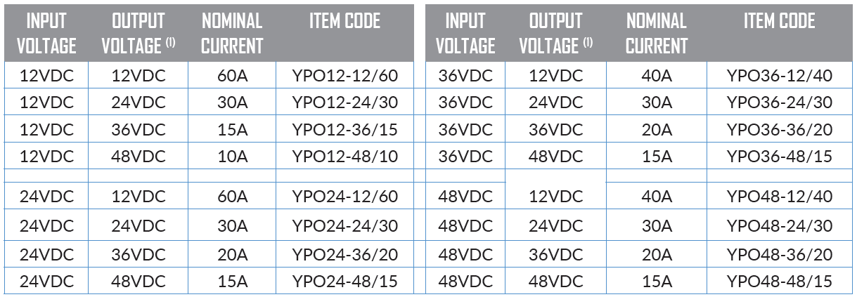 DC-DC Converter/Battery Charger (Lithium function)