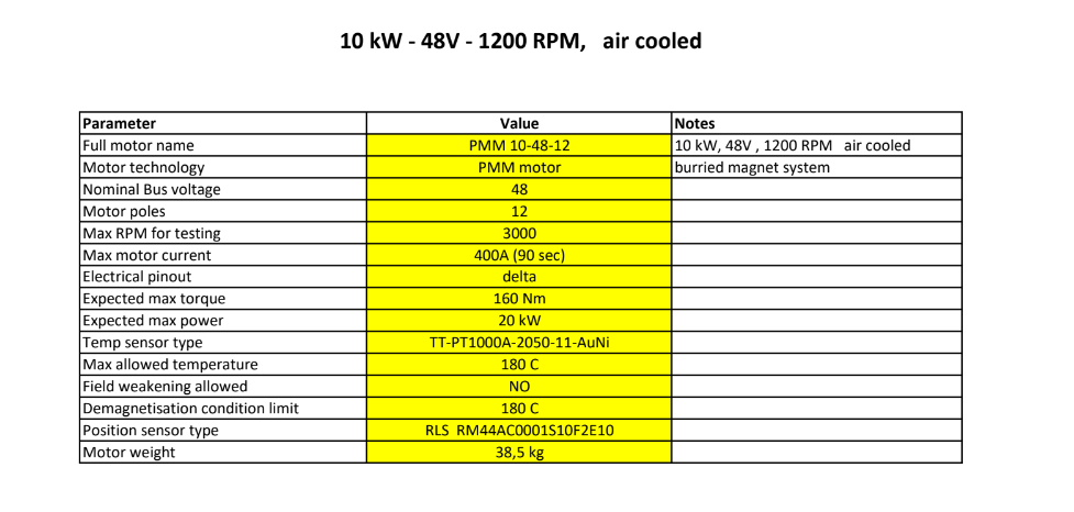 INBOARD 10kW - DIY (Budget)
